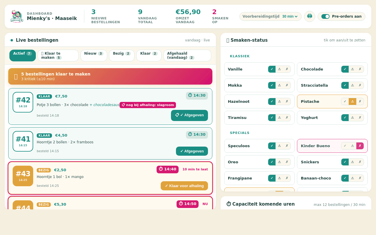 Klaarstaat dashboard voor een ijssalon — live bestellingen, smaken-status met klassiek/specials/sorbet, capaciteit komende uren.
